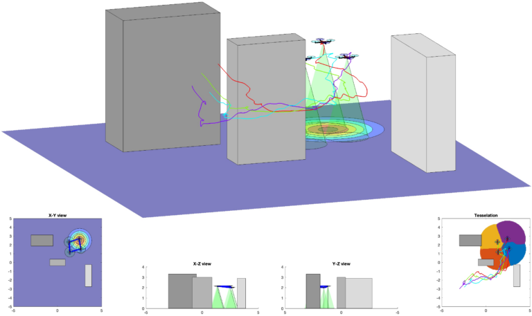 Constrained Dynamic Deployment of Sensor Networks